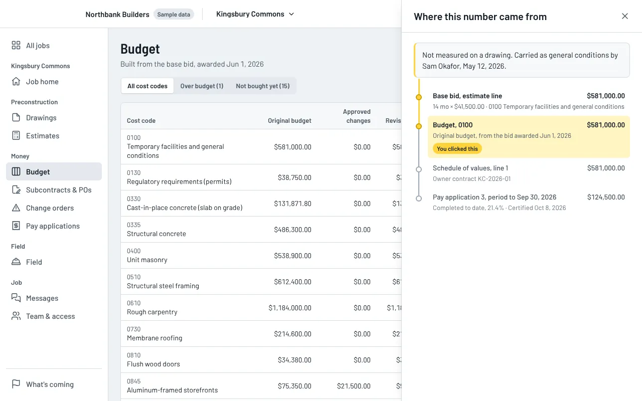 The budget page with the panel "Where this number came from" open. The general conditions line, marked as not measured on a drawing, is traced from the base bid estimate line to the budget, the schedule of values and pay application 3.